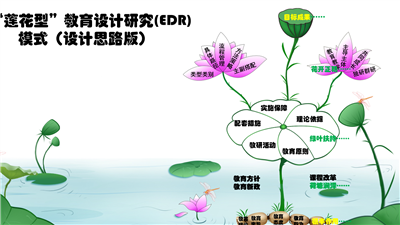 “莲花型”教育教学设计