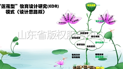 “莲花型”教育设计研究（EDR）模式